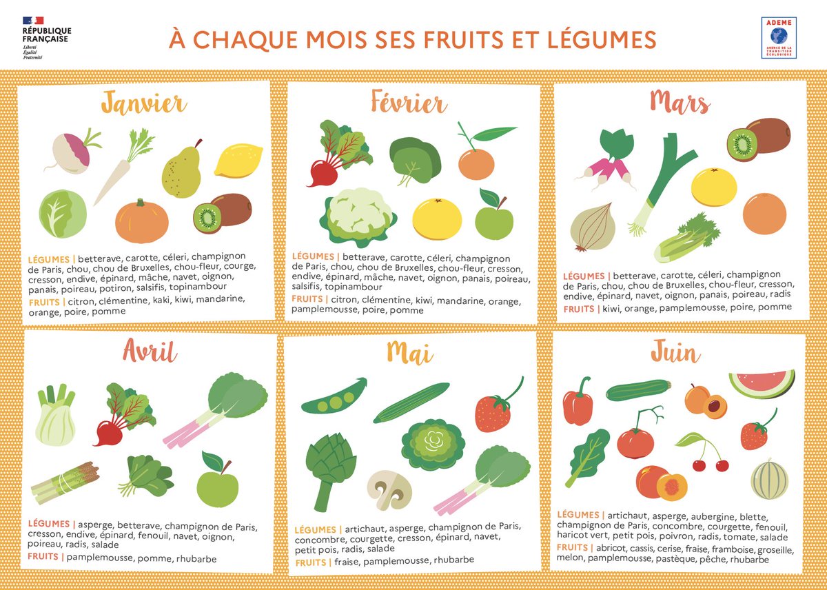 Triakt_TPE's tweet image. CCI_Paris_IdF: RT @ademe: [#ConsoResponsable]
Faites le pleins de saveurs avec des produits de 
saison !
➡️ Betterave, salade, rhubarbe … découvrez les fruits et légumes à consommer en avril avec le calendrier de l’@ademe !
Réduisez l’#EmpreinteCarbo…