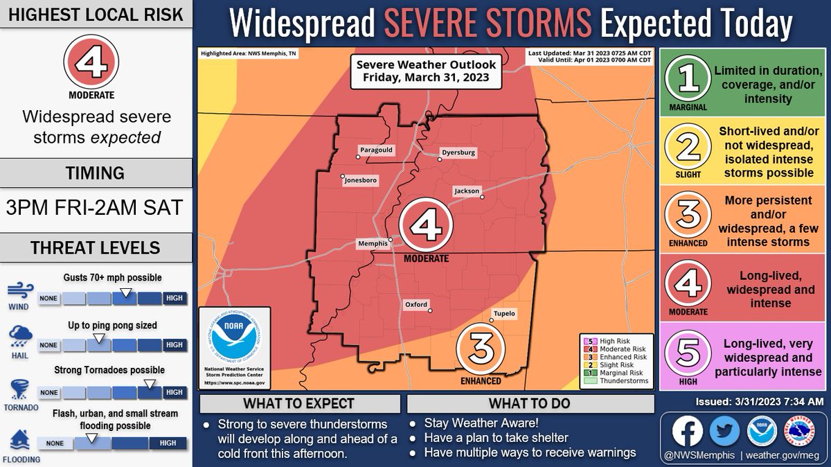 NWS Memphis on Twitter "New Day 1 Severe Weather Outlook. Please stay