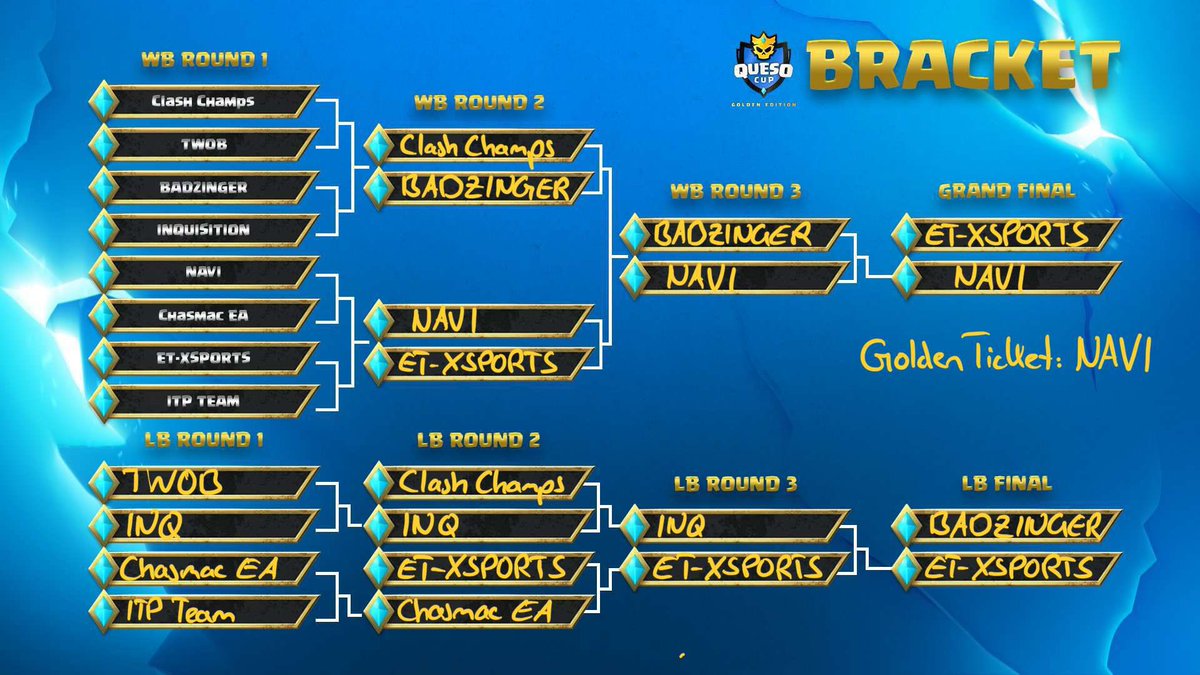 My prediction for the weekend. 🫣🫵🏻
What do you think, who will win the Golden Ticket?🤔 🎫
#ClashEsports | #QuesoCup