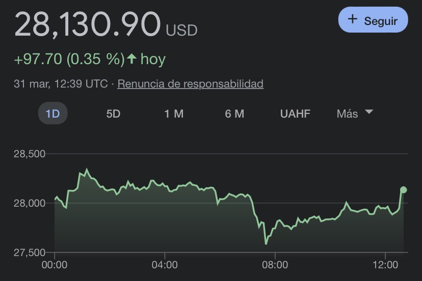 Así cotiza el #bitcoin hoy viernes 31 de marzo