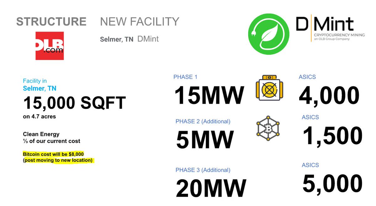 ValueNotDeadYet's tweet photo. $OLB
➡️DMint Spinoff Confirmed
➡️1000 ASIC #BTC Miners ($300k Rev/mth at $27k)
➡️$8k cost per BTC
➡️$15M MC
➡️56% OS held by insiders and main shareholder
Question: what is value of the DMint spinoff?
#ValueInvesting #HiddenAsset #Crypto #SmallCap
https://t.co/yFSQQYbV0L https://t.co/CYkMAXcGJd