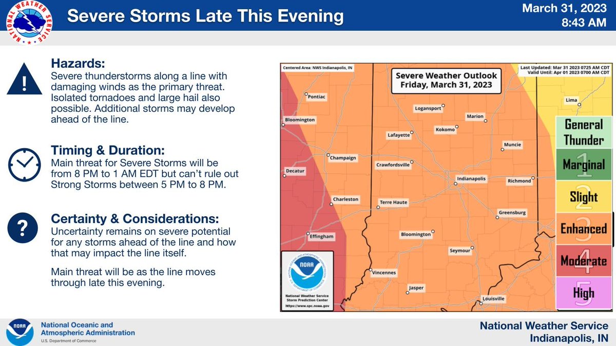 NWSIndianapolis's tweet photo. Rain will diminish through midday. Additional rain and storms will arrive later in the day. Some storms could be strong to severe this evening with damaging winds as the main threat. Severe Storms will be most likely after 900 PM. Isolated tornadoes and hail are possible. #Inwx https://t.co/WfeQ0IzMkQ