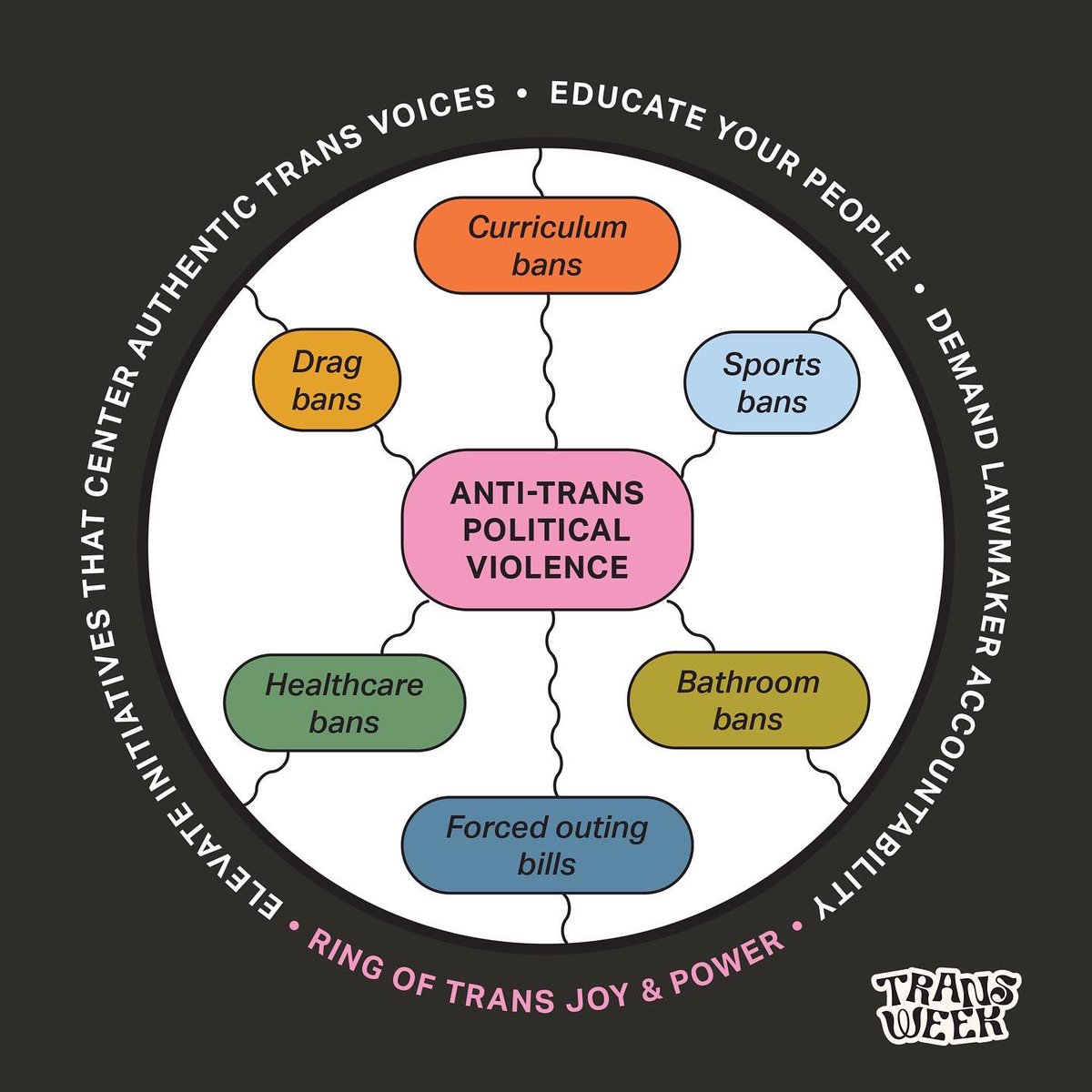 Trans Week of Visibility & Action: March 25-31 tweet media