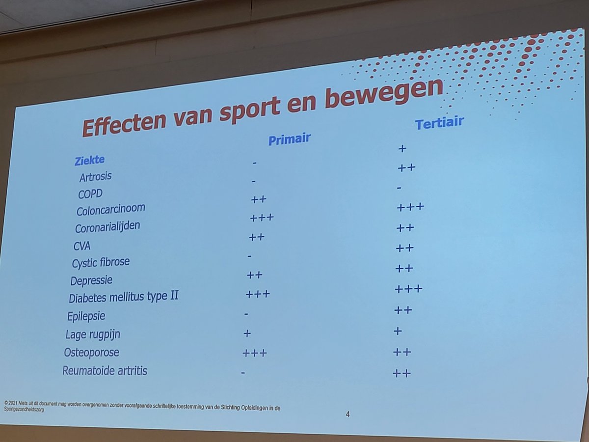 De positieve effecten van sport &amp; #bewegen bij gezonde mensen maar juist ook bij #chronischeziekten aangetoond - een mooi rijtje - cursus #Sportgeneeskunde <a href="/Papendal/">Papendal</a> <a href="/Sportmedisch/">Sportgeneeskunde</a>