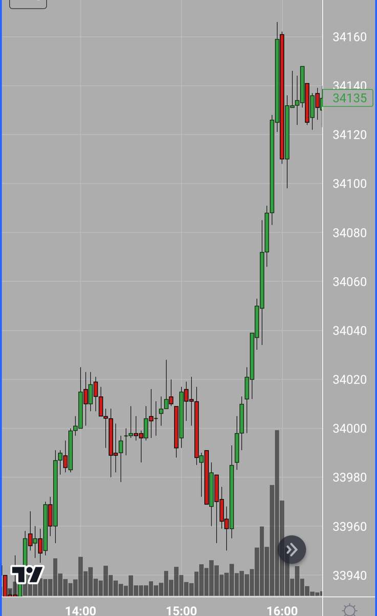 FundTraders tweet media