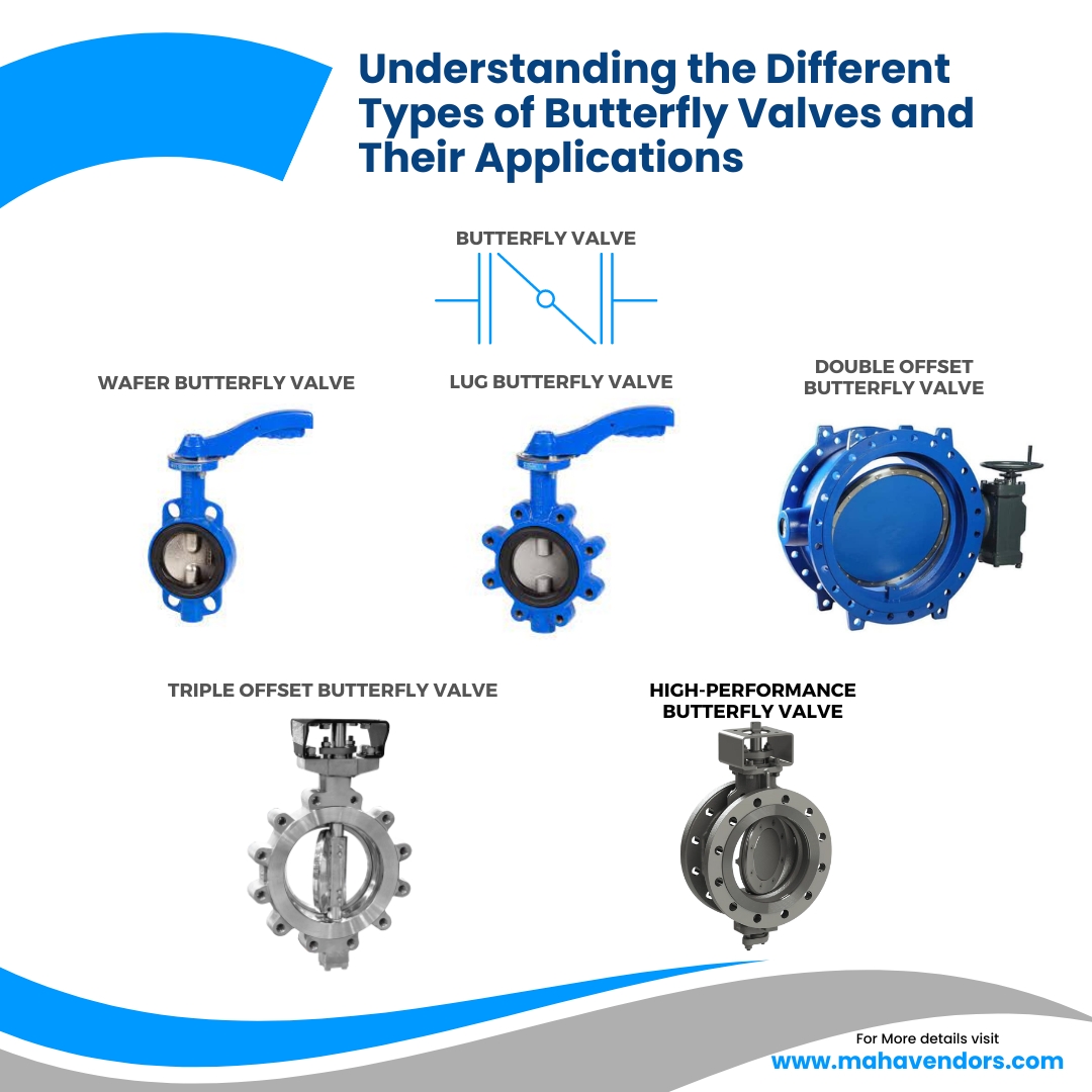 Mahavendors's tweet photo. Understanding the Different Types of Butterfly Valves and Their Applications :
1 Wafer butterfly valve:
2 Lug butterfly valve:
3 Double offset butterfly valve
4 Triple offset butterfly valve
5 High-performance butterfly valve
#butterflyvalve 
https://t.co/AvCqzmBK3Y https://t.co/3MyxZYD5Zd