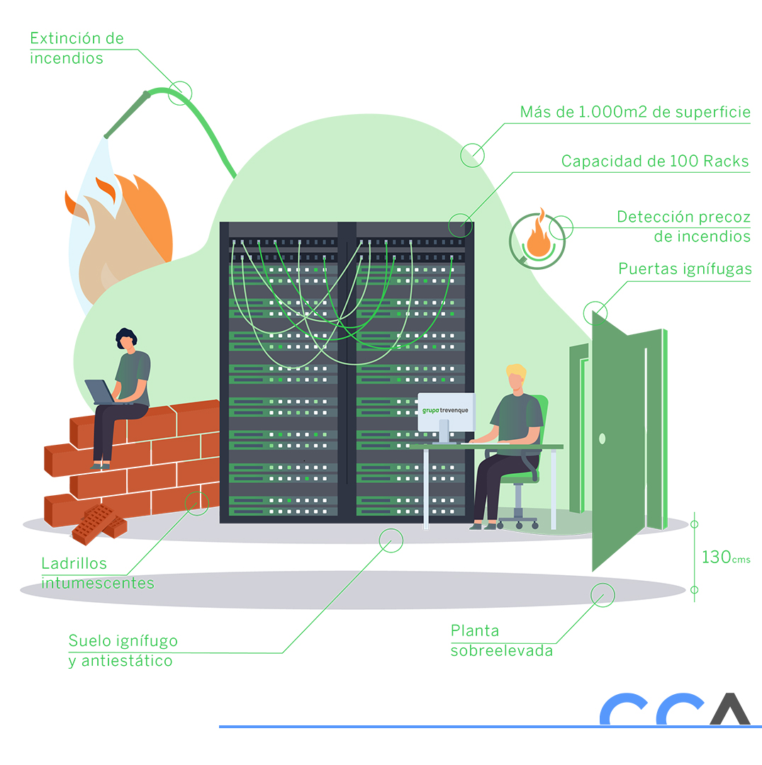 El #CloudCenterAndalucía se ha convertido en el mayor proveedor de servicios Cloud del sur de España. Un espacio de instalaciones tecnológicas, construido para proteger y gestionar los sistemas de información.

¿Quieres saber más?

cloudcenterandalucia.es/nuestro-data-c…

#GrupoTrevenque #CCA