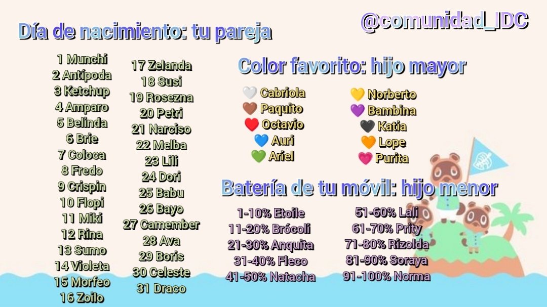 Alguna vez os habéis preguntado 𝘤ó𝘮𝘰 𝘴𝘦𝘳í𝘢 𝘷𝘶𝘦𝘴𝘵𝘳𝘢 𝘧𝘢𝘮𝘪𝘭𝘪𝘢 𝘦𝘯 𝘈𝘯𝘪𝘮𝘢𝘭 𝘊𝘳𝘰𝘴𝘴𝘪𝘯𝘨??
Desde IDC os traemos la solución! 😜
Queremos ver quiénes formais vuestra familia! 🤩🫶
#AnimalCrossing #AnimalCrossingNewHorizons #ACNH #NintendoSwitch #Nintendo