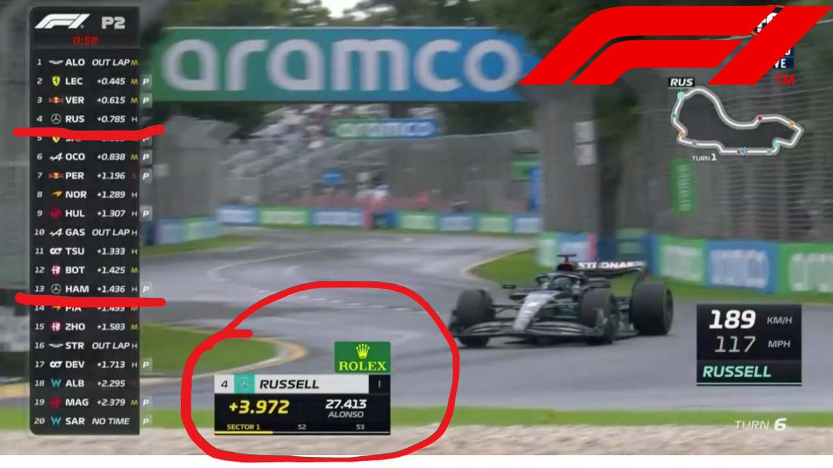 GOATTV365's tweet photo. After a promising FP1, we expected @LewisHamilton and @GeorgeRussell63 to sustain that performance but that simply didn’t happen. Lewis was almost all the FP2 is the pit while Russe tried to improve but unsuccessfully.
 FP3 will be very crucial for @MercedesAMGF1 

#f1 #F12023 https://t.co/axqLNAc420