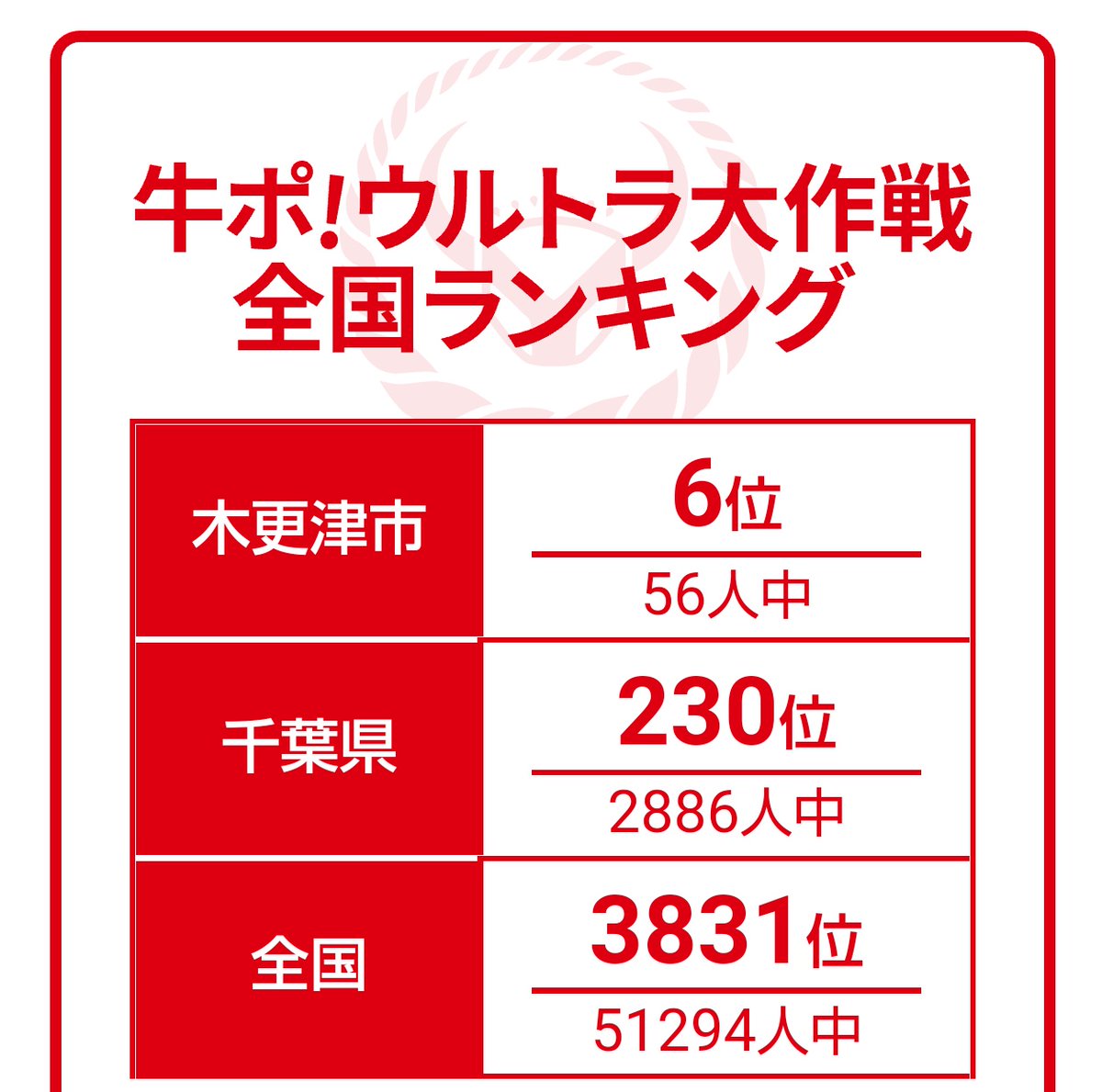 ジャリゴン on Twitter: "あと10ボイントでソフビと交換可能、緩っと達成するな（家族巻き込んで）。あっCCPは俺のウルトラ大作戦に