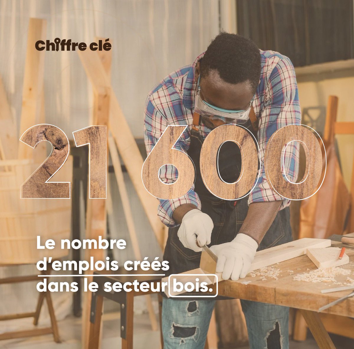 #ChiffeClé 📊 | À lui seul, le secteur bois a généré 21 600 emplois 👷‍♂️ au Gabon entre 2010 et 2022 🇬🇦