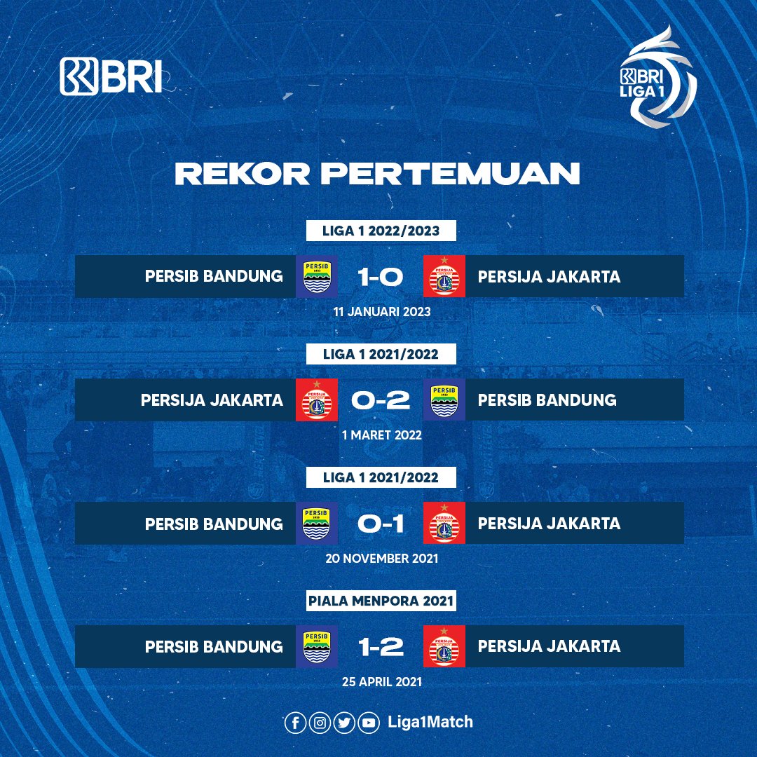 Liga1Match's tweet photo. Daftar susunan pemain dan beberapa data fakta menarik @Persija_Jkt melawan @persib di pekan tunda BRI Liga 1-2022/2023.
#bangkitbersama
#briliga1
#LigaIndonesia
#KitaSatu
#footballfamilies
#persijajakarta
#persibbandung
#PSJPSB https://t.co/ynYCVavraB