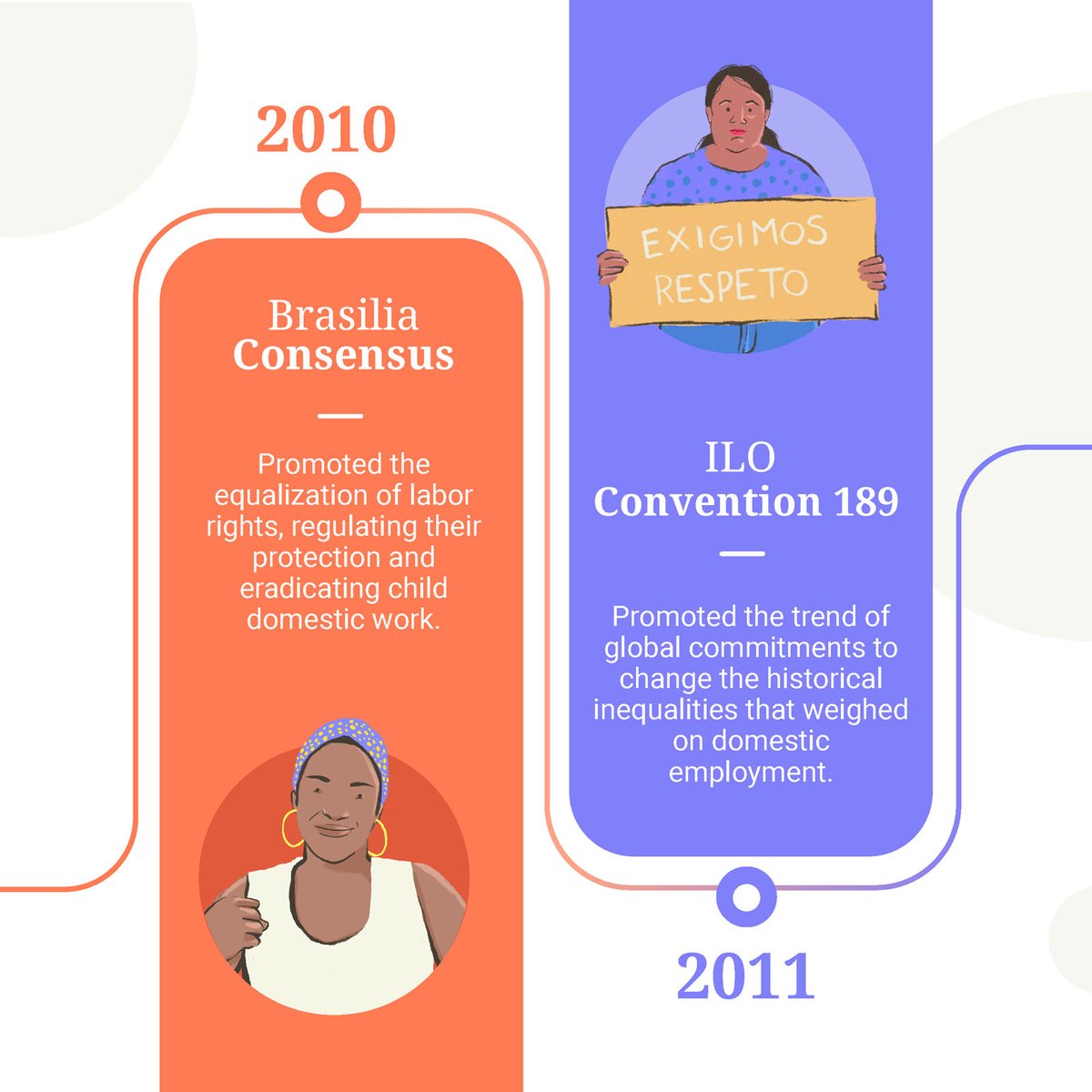 CIMOAS's tweet photo. Thanks to the efforts of trade unions, feminist groups, domestic workers' organizations and international organizations, important advances have been made in the recognition of paid domestic work and their rights.
📚Here is a little history 👇.
#WithDignity https://t.co/zDHrK02WOO