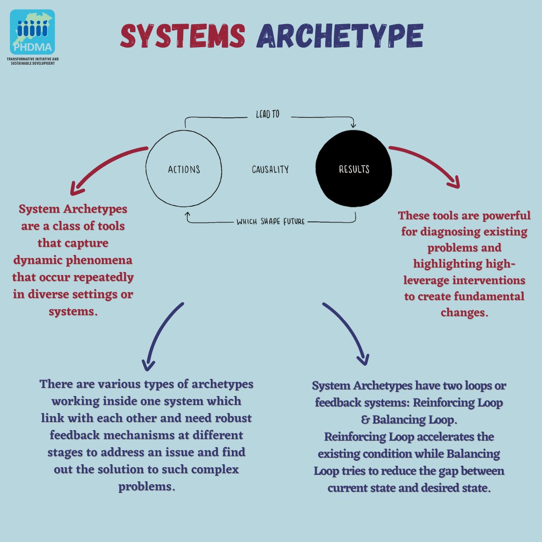 PhdmaO's tweet image. #SystemsArchetypes are models of recurring patterns or phenomena. 
Archetypes are used in observation, system analysis, and problem solving.
SA were first studied in the 1960s-70s by #JayForrester #DennisMeadows #DonellaMeadows and others in the nascent field of #systemsthinking.