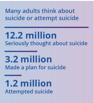 Happy Friday lets support our providers and keep having conversations about mental health. #988, #stopsuicides.