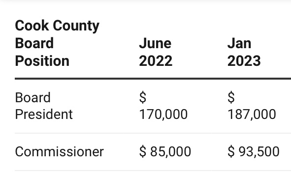 CitizenVMachine's tweet photo. Brandon proposed a 3.5% city income tax for anyone earning $100K+.

The group that wrote Brandon's plan said it "would force these wealthy yuppies to pay their fair share."

Brandon earns $180K/yr yet can't pay his water bill.

The cognitive dissonance is palpable and insulting. https://t.co/uKNr2OMqpp