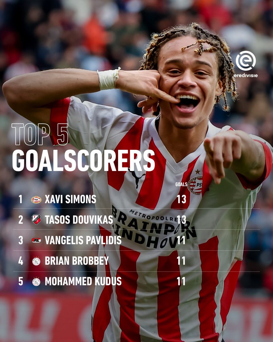 Sinbad 🦦 on Twitter "Xavi Simons au mois de mars Joueur du mois