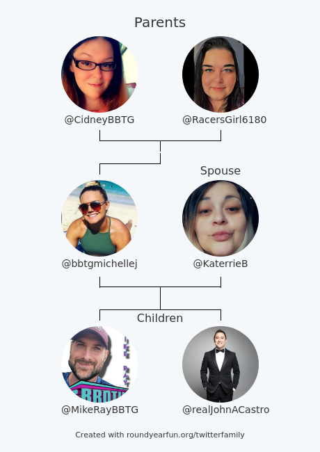 bbtgmichellej's tweet photo. My Twitter Family:
Parents: @CidneyBBTG @RacersGirl6180
Spouse: @KaterrieB
Children: @MikeRayBBTG @realJohnACastro

via https://t.co/G5dyNL3Y3a

⠀ https://t.co/CFPNAcfjhE