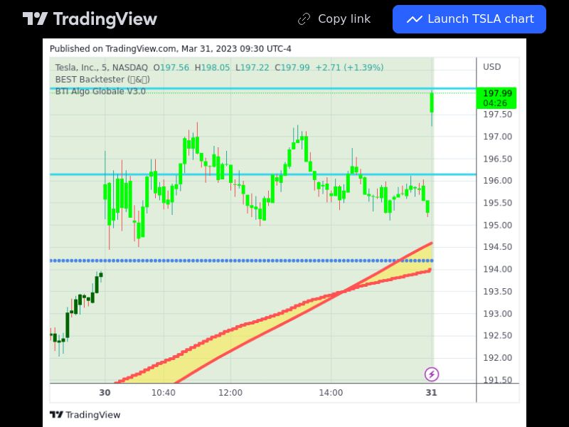 TradingView trade TSLA 5 minutes 