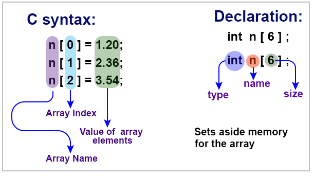 abkari_layla's tweet photo. C Array: Syntax and Declaration
#cohort13 #alx #Cohert_13 #arraydeclaration https://t.co/DOwGzEd9sU