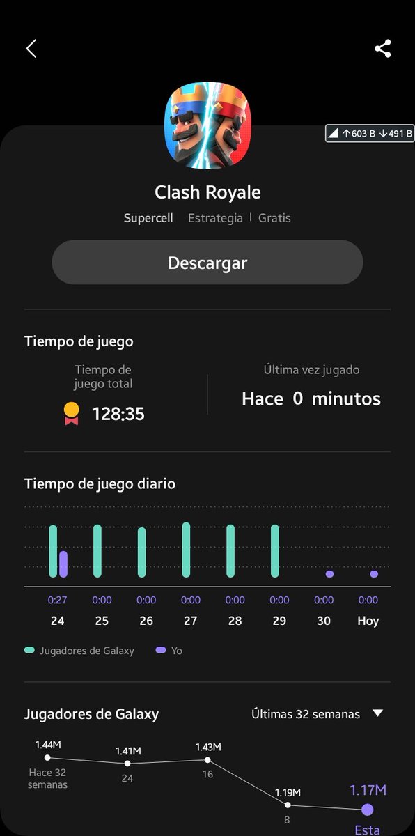 OandrysSL's tweet photo. @ClashRoyale 
después de 128 horas de juego felicidades acaban de hechar a perder un buen juego para la comunidad cubana https://t.co/SXs2sLTh3s
