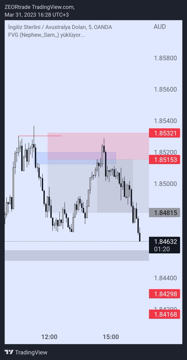 zeortrading's tweet photo. @cirendemirtrade Saygılar.. https://t.co/gjNGn5qiHX