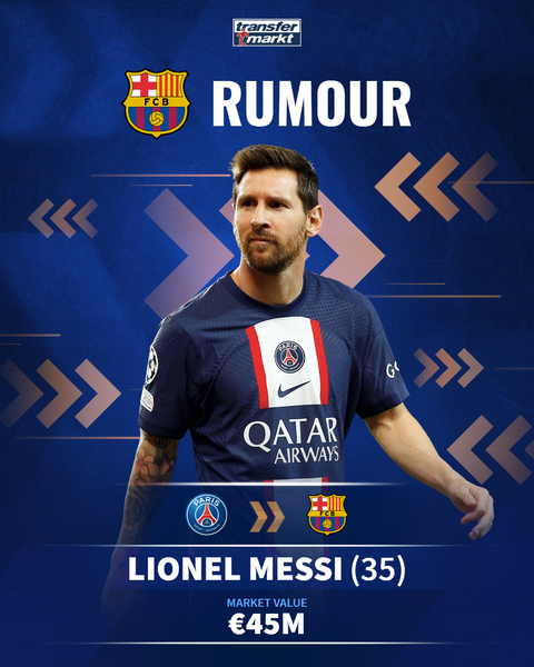 Transfermarkt.co.uk on X: Not only has Lionel Messi just won the
