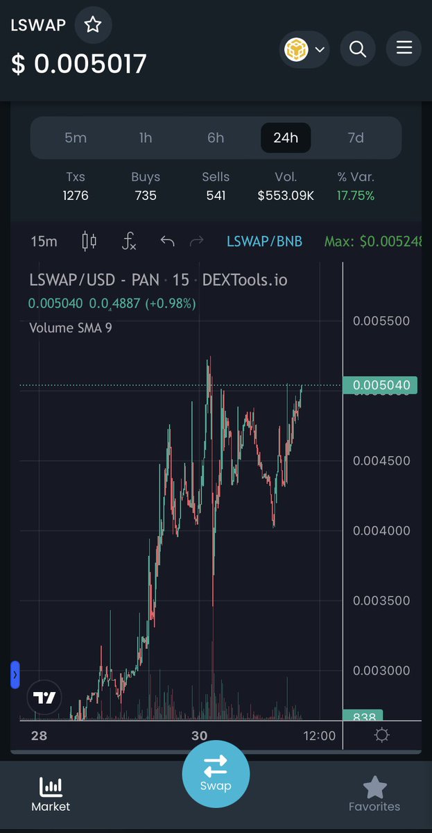 BMoneyCrypto1's tweet image. LFG!!!!! Not to late #loopswap #LoopNetwork