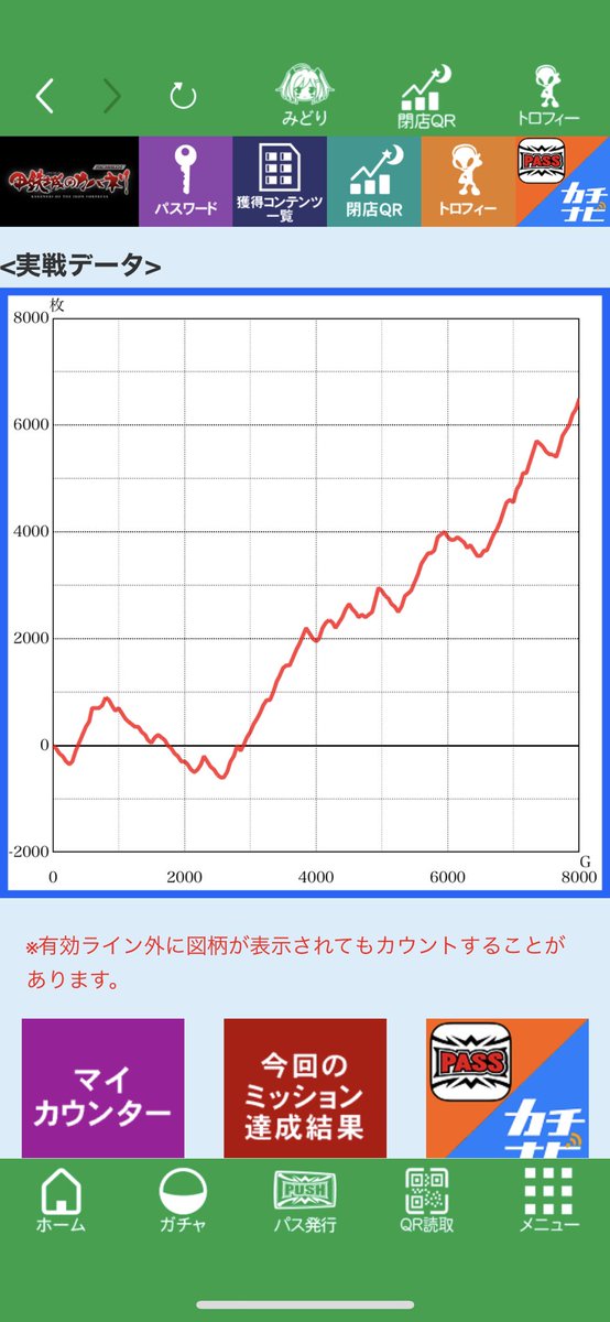 ちょうど今日有給とってて、サミーの日で終日カバネリ打ったらめっちゃ勝った😭456確で7500枚👌 