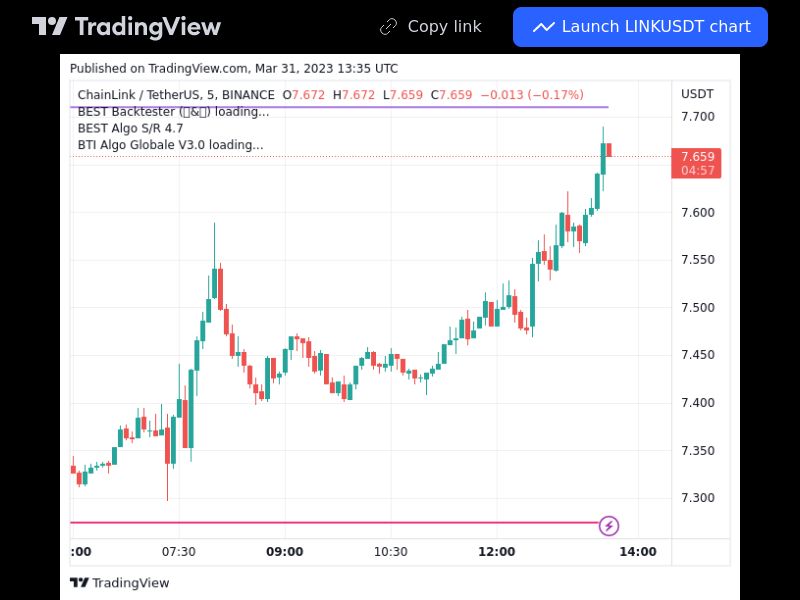 TradingView trade LINK 5 minutes 