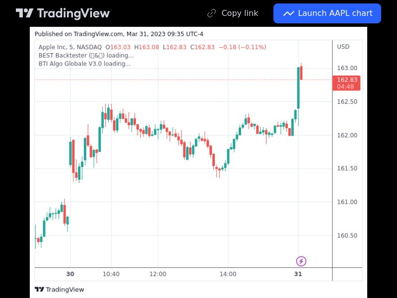 TradingView trade AAPL 5 minutes 