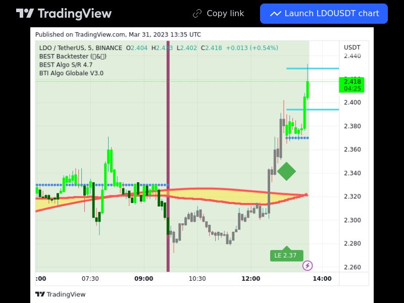 TradingView trade LDO 5 minutes 