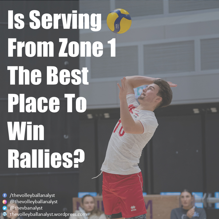 thevbanalyst's tweet photo. 📊 Is serving from zone 1 the most effective place to win rallies? I analysed the data from ten competitions to find out

🔗 Click on the link below to read more:
https://t.co/pcA1lOz5qQ https://t.co/CCrb97vBkQ