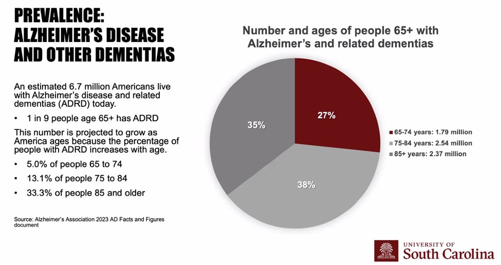 Dr. Julius Fridrikkson <a href="/USCArnoldSchool/">USC Arnold School of Public Health</a> shared the growing need for more Alzheimer's Disease and Related Dementias (ADRD) research, like what @USCReseach and the SC-ADRD Registry are doing to improve brain health. #2023ADRegConf