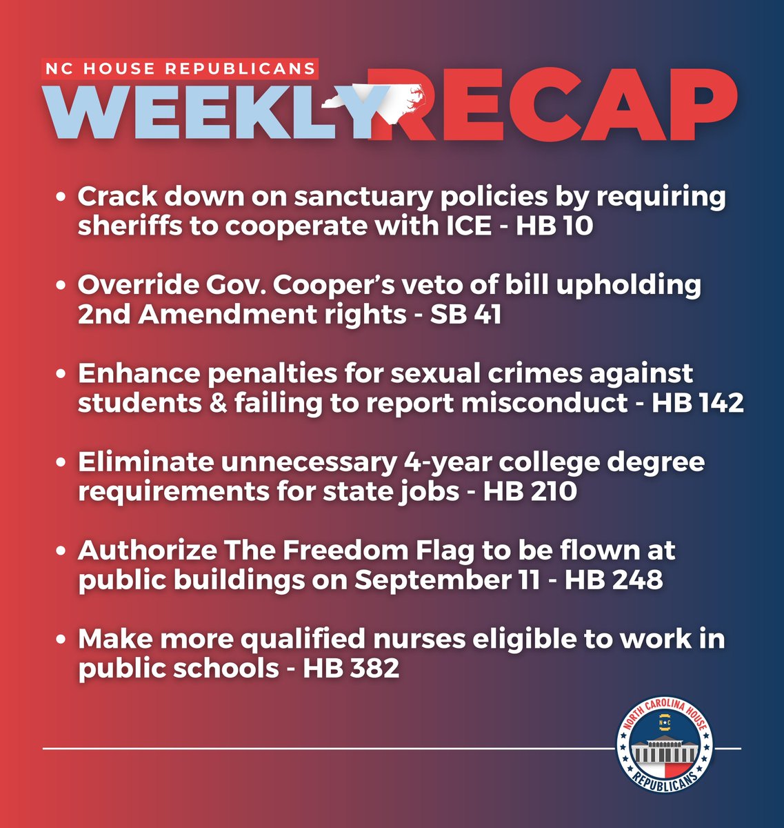 We had another productive week in the House, advancing common-sense legislation that makes our state a better place to live, work and raise a family! #NCGA #NCHouse #RepCrutchfield