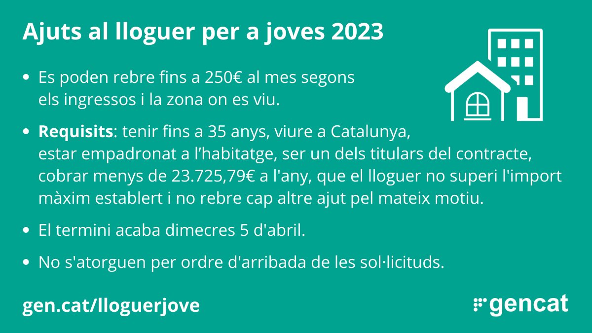 🏠 Tens fins a 35 anys i vius de #lloguer? Fins al 5 d'abril pots optar a la nova convocatòria d'#ajuts per pagar-lo.

🔹 Es poden rebre fins a 250€ al mes segons els ingressos i la zona on es viu.

ℹ️ Tota la informació i requisits a gen.cat/lloguerjove.
