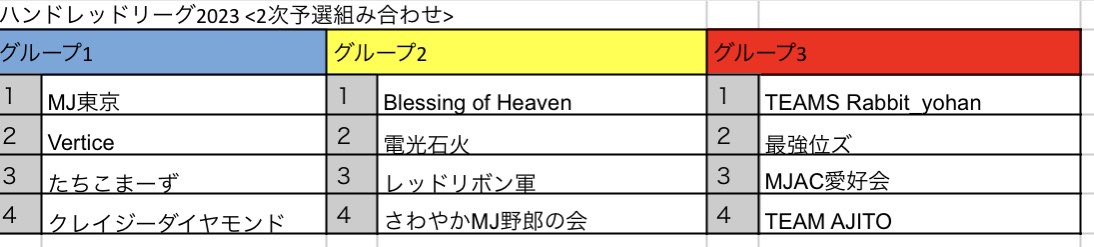 本日から2次予選始まります。
レッドリボン軍からは
1試合目、勢いつけてくれるはず！
・切り込み隊長かじ
2試合目、腹括ってやるときゃやる！
・緊張しぃマリア
こちらのスペシャルコンビに初日を託します。 
