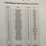 Photo by BHS Blackhawks Lax (@Coach_Linehan)