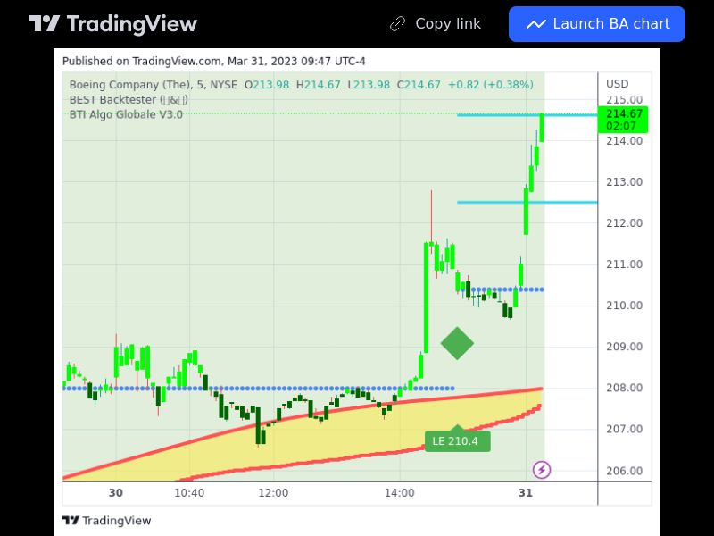 TradingView trade BA 5 minutes 