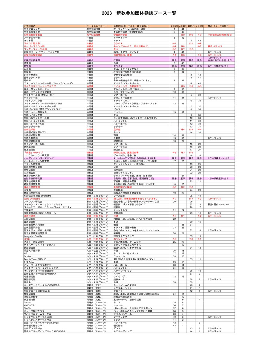 ikutanew's tweet photo. 勧誘ブースの配置図が完成しました‼️
見に行く予定のサークルの場所を確認してみましょう‼️
#明治生田春新歓2023 https://t.co/iAeG0VStBz