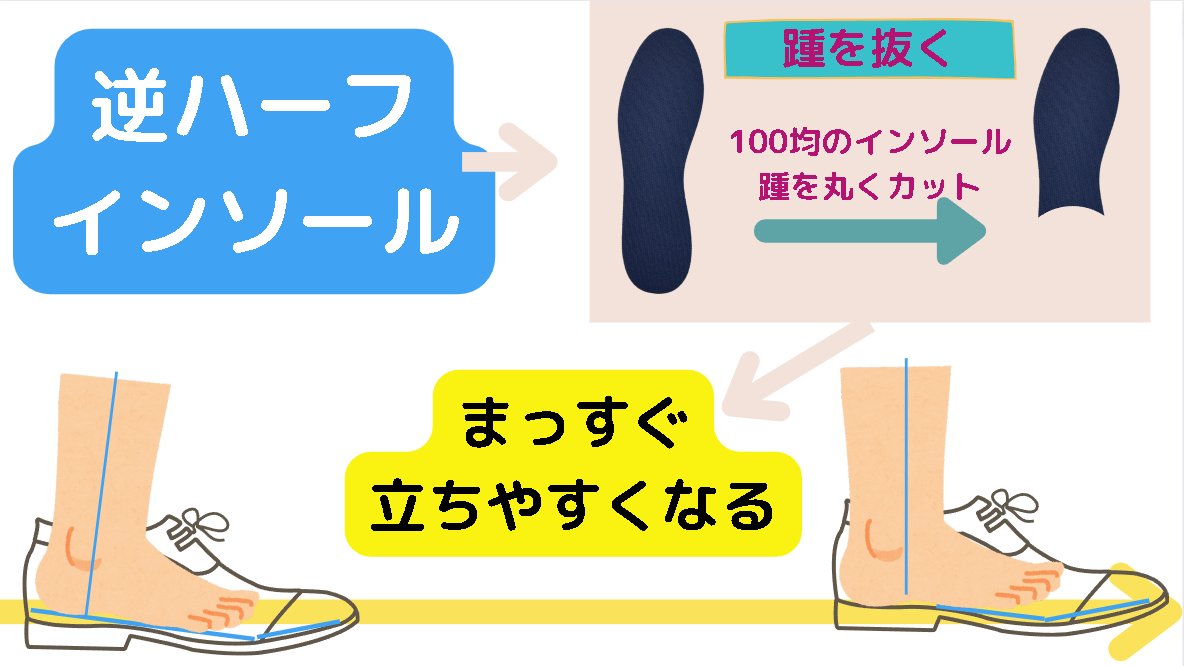 こば｜博多の楽歩堂 on Twitter 