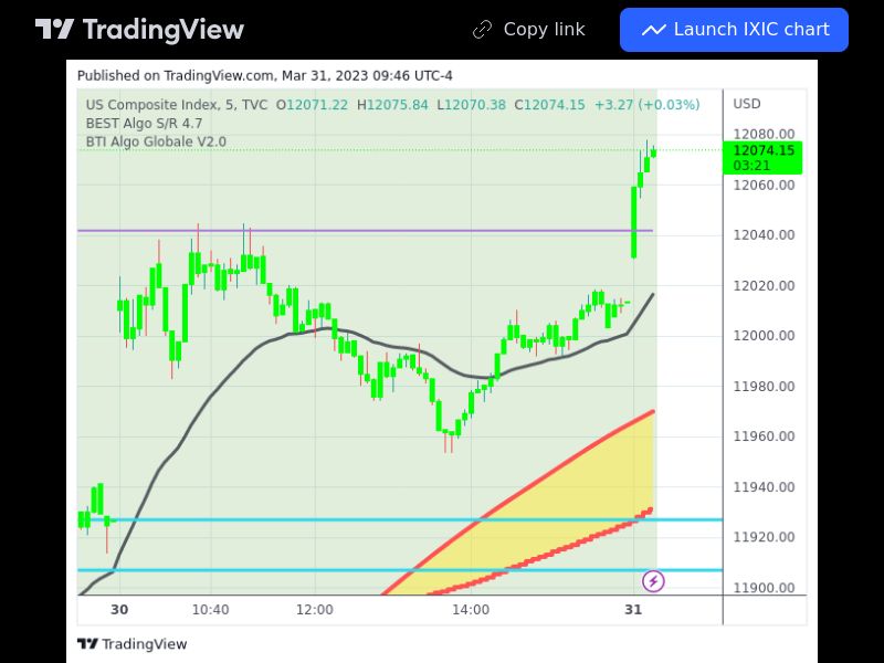 TradingView trade IXIC 5 minutes