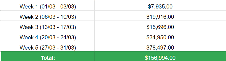 Can't believe it's been a year since I joined the amazing team at <a href="/PRJCTWhitelist/">Project Whitelist</a>  led by <a href="/Millzone_/">Millzone</a> <a href="/KramFX/">KramFX</a> <a href="/FxKash/">Kash FX</a>. From zero knowledge of forex to turning it into a side income for my family, it's been a wild ride! #BuildingAnArmyOfMillionaire 🤘🏽