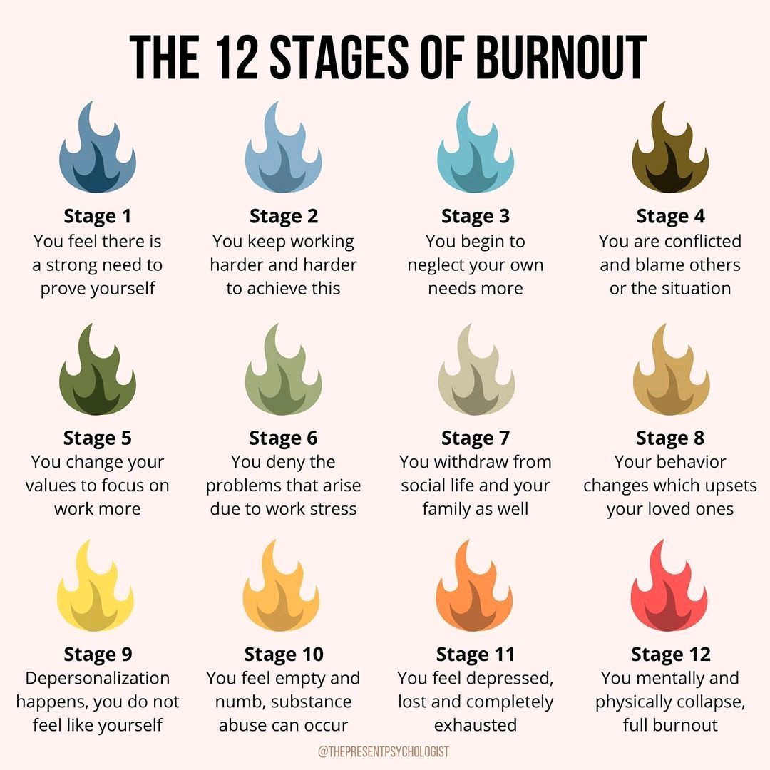 #Burnout is a common challenge for startups and big tech companies. To prevent it, organizations have to become more appreciative of workforce contributions. bit.ly/3nCAIN2 #companyculture