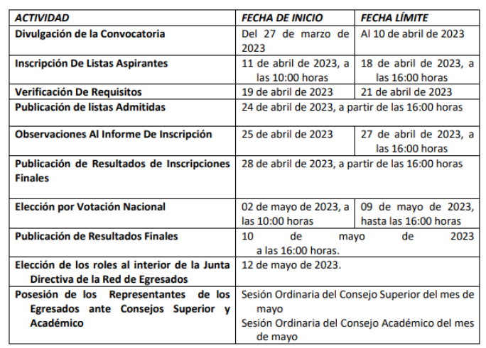 Invito a toda la comunidad de egresados de los programas de grado y de posgrado de la <a href="/UniversidadUNAD/">Universidad UNAD</a> a inscribirse para elegir la Junta Directiva de la Red de Egresados, que luego elegirá representantes ante el Consejo Superior y Consejo Académico noticias.unad.edu.co/index.php/unad…