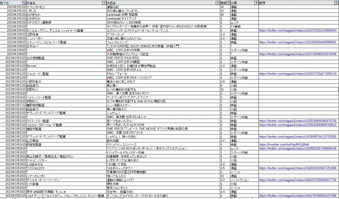 2023年3月に読んだ本、漫画、観た映画等々。少し多めに映画を劇場/配信で。WBC中継観たり4月初めに3年住んだ大井町から引越しする前に一度は、と大井競馬場に行ったりもした。引越に伴い住宅ローンとかリフォームとかライフライン関連とか諸々の面倒な手続きに追われたり、2月初めから継続してるダイエ…  