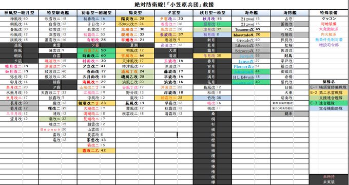 さて・・・前段作戦札状況
やっぱり情報遮断してた二水戦に集中してるがね
情報遮断してるとヤバイのが良く分かる 
