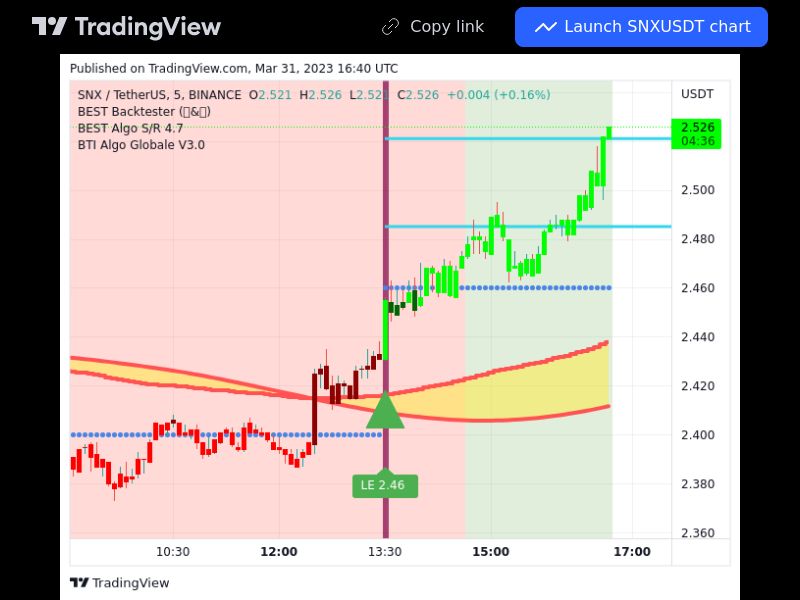 TradingView trade SNX 5 minutes 