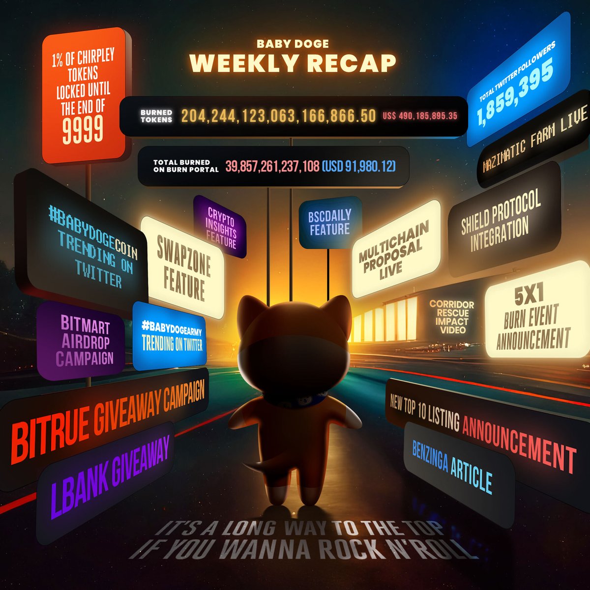 Our weekly recap is here ⚡️ #BabyDogeArmy #BabyDoge