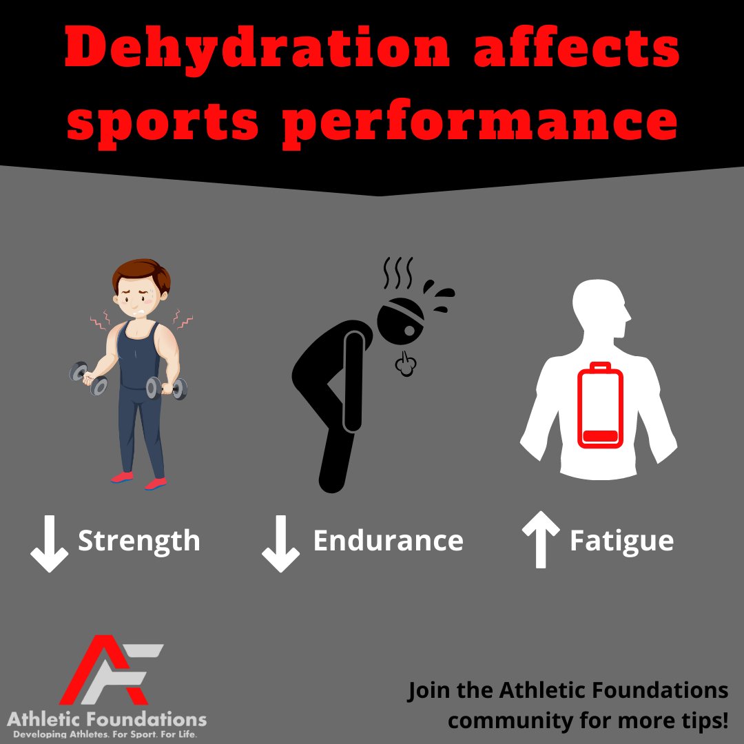 Dehydration=Decreased Performance! 

Dehydrated athletes have decreased strength and endurance. 

They also experience increased fatigue, leading to decreased workload abilities - they simply can't train/practice/play as hard.

For more tips join the AF community!